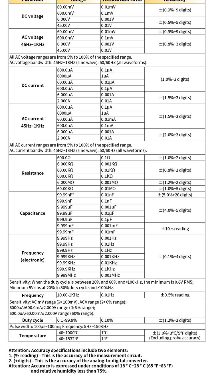 멀티 미터 87V EX 详情页 en_10